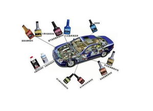 汽車養(yǎng)護用品的產(chǎn)品分類與機動車經(jīng)紀概述