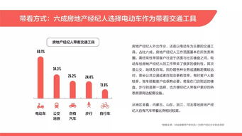 光鮮背后的數(shù)字 2019百萬房地產(chǎn)經(jīng)紀人生存狀況透視